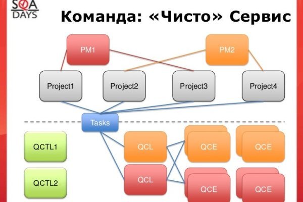 Кракен шоп нарк