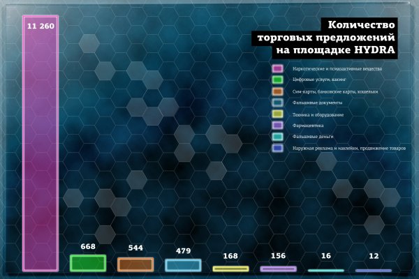 Пользователь не найден на кракене